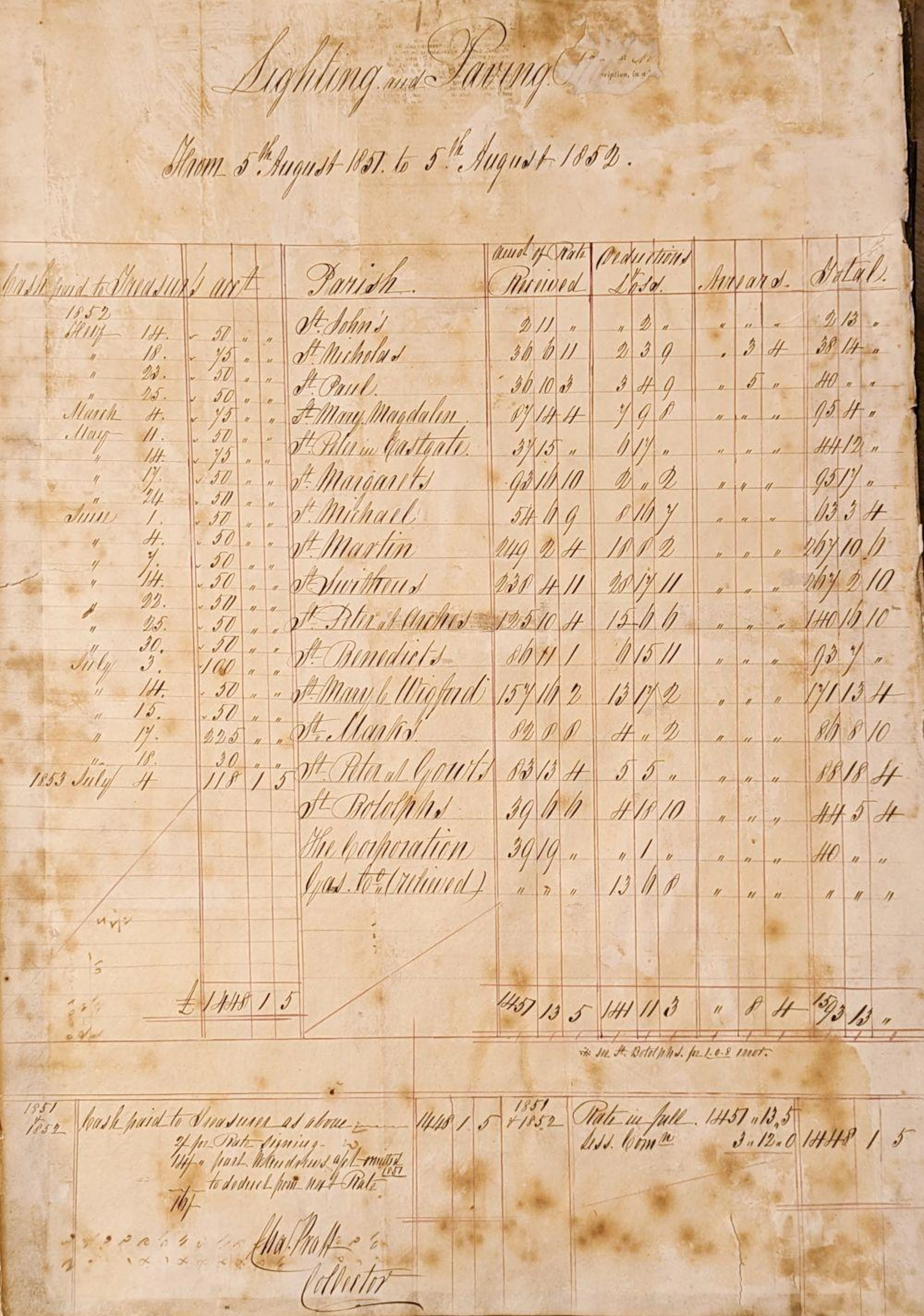 Lincoln. A tax rate manuscript volume for paving