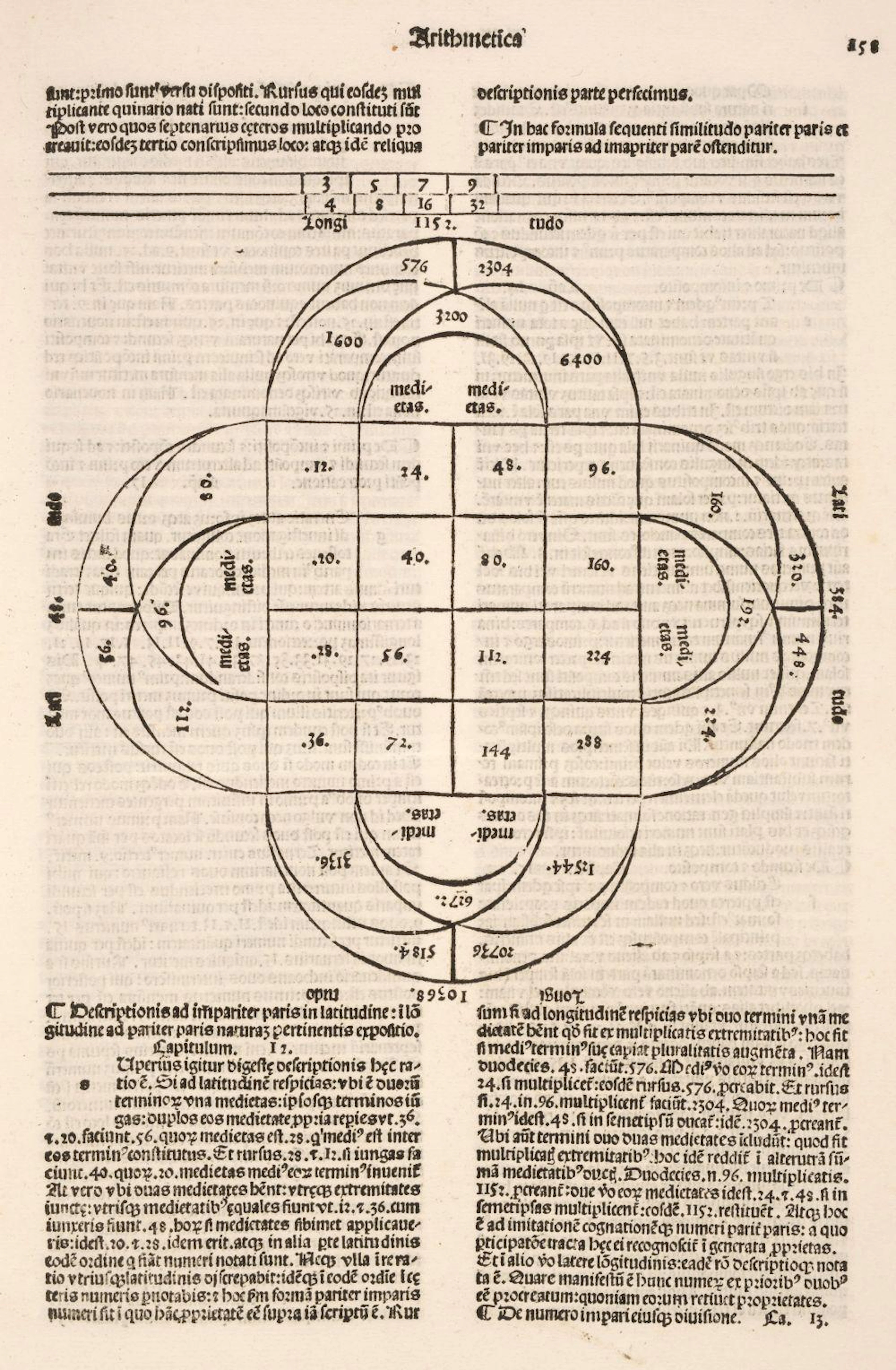 Boethius. Arithmetica geometria et Musica Boetii..., 1492