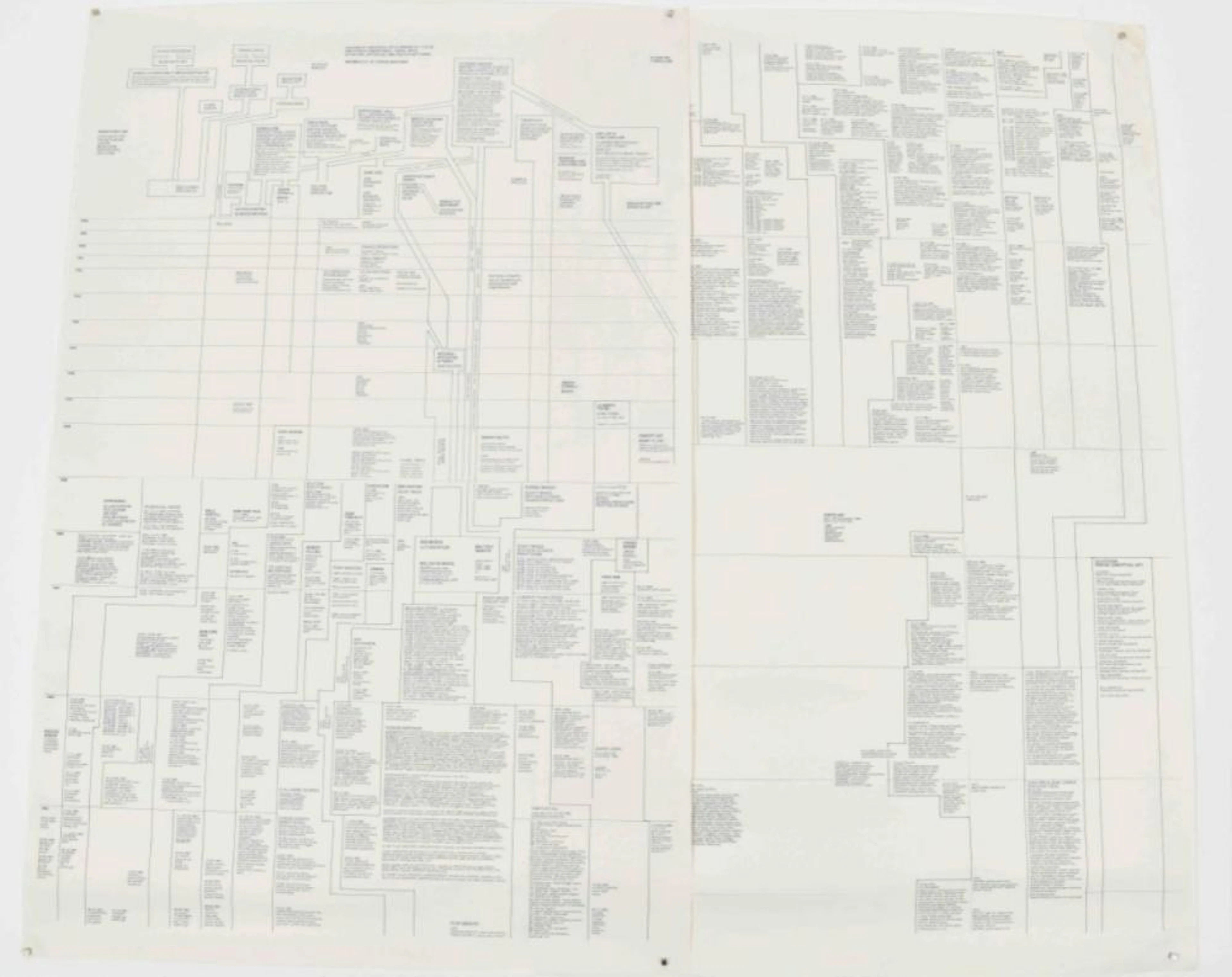 [EPHEMERA] GEORGE MACIUNAS, DIAGRAM OF HISTORICAL DEVELOPMENT OF FLUXUS