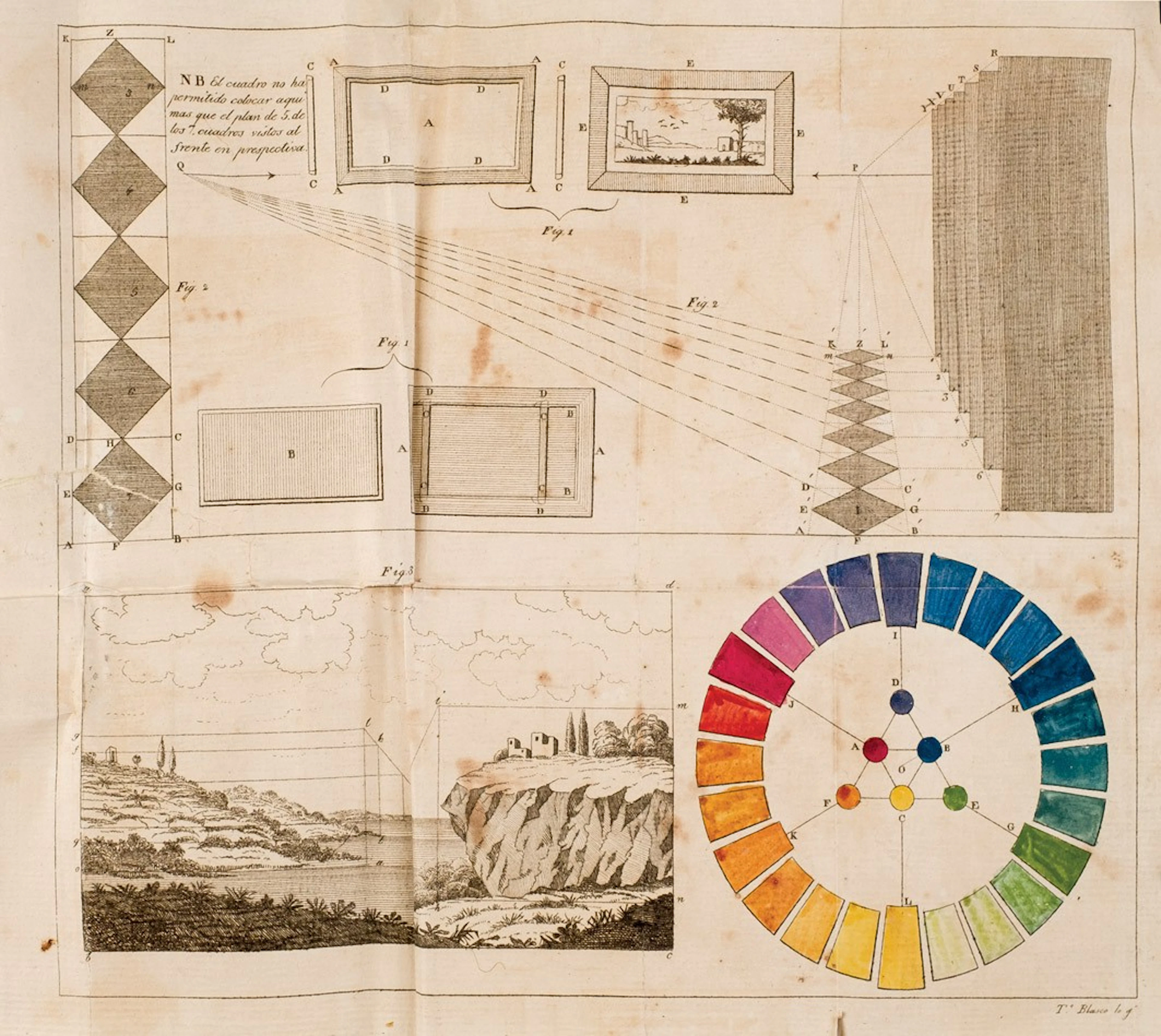 Manual para pintar al lavado y aguada