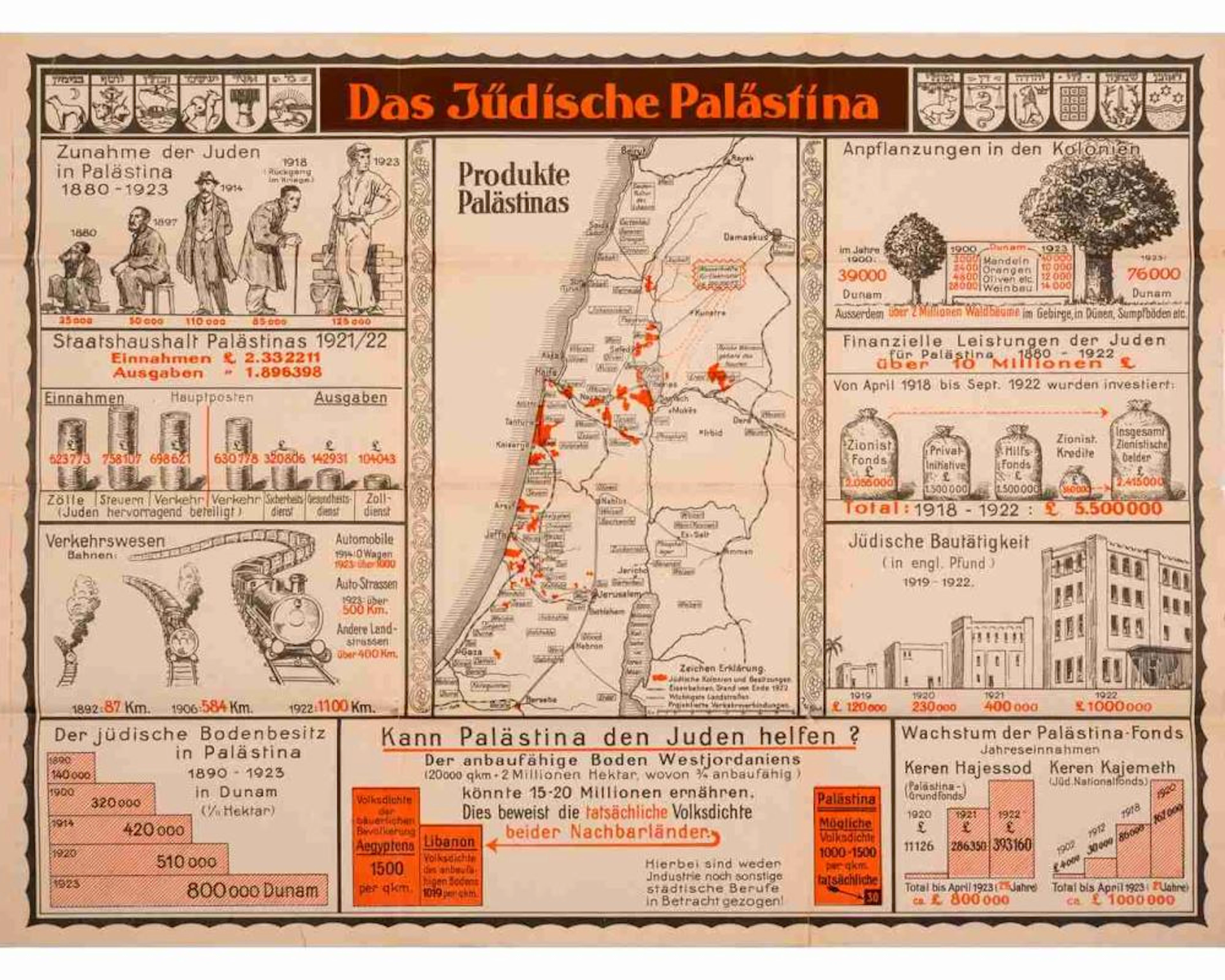 "Jewish Palestine" ? Double-Sided Poster